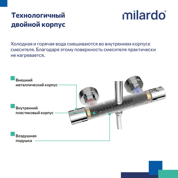 Душевая стойка с термостатом Milardo Ideal Spa ILSSBTHM89 - фото 9