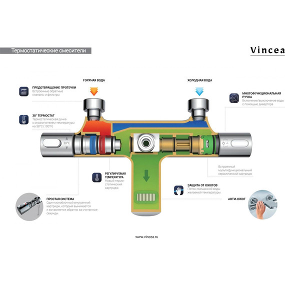 Душевая система с термостатом Vincea Desire VSFS-1D0TBG, брашированное золото - фото 7