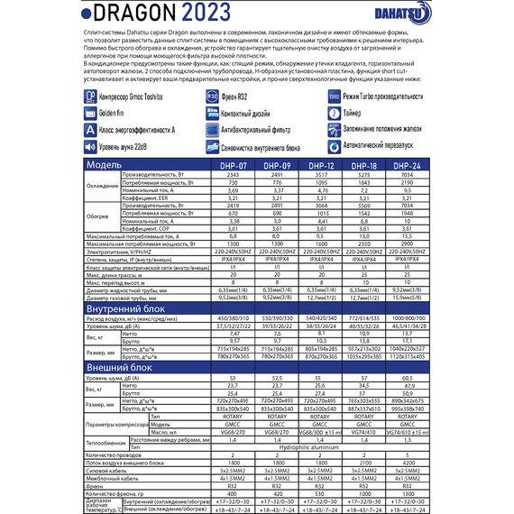 Сплит-система Dahatsu Dragon R32 DHP-07/I - фото 5