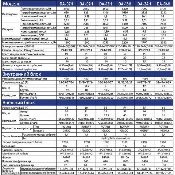 Сплит-система Dahatsu Legend DA-12H/I - фото 5