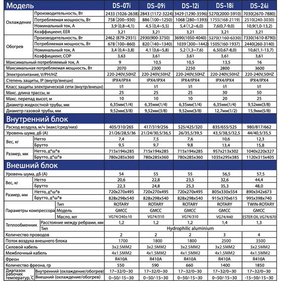 Сплит-система Dahatsu Brilliant R32 Inverter DS-18I/I - фото 6