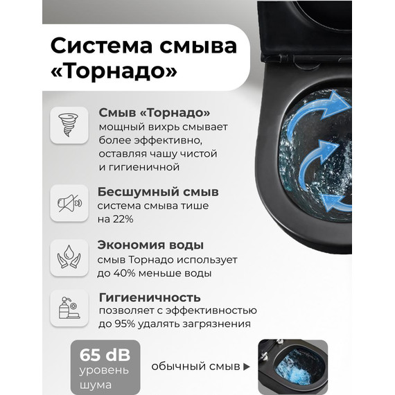 Унитаз-компакт безободковый Grossman GR-4418BMSQ с крышкой микролифт, чёрный матовый (Система смыва торнадо), Цвет производителя: чёрный матовый - фото 11