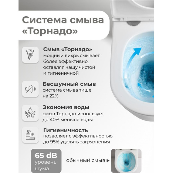 Унитаз подвесной безободковый Grossman GR-4411MSQ с крышкой микролифт, белый матовый (Система смыва торнадо), Цвет производителя: белый матовый - фото 12