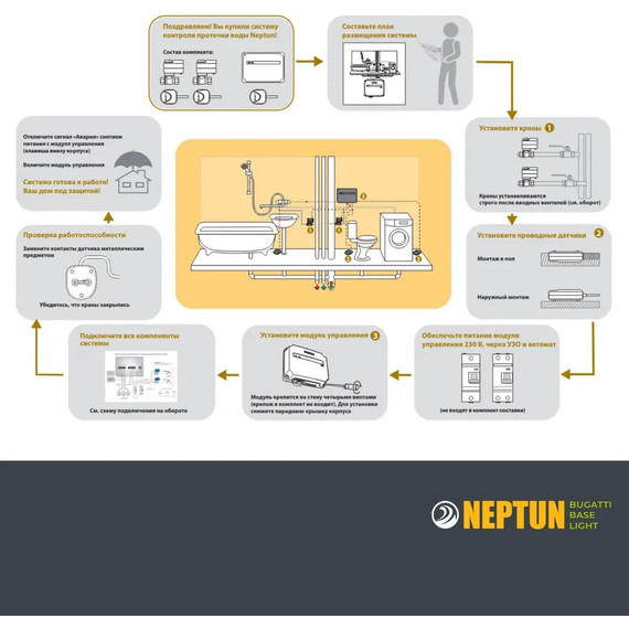 Система защиты от протечек воды 3/4 Нептун Neptun Bugatti Base Light 1 кран, 2 проводных датчика 100035512000 - фото 11