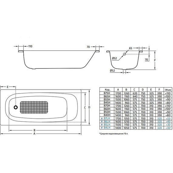 Ванна стальная BLB UNIVERSAL HG 170x75 см с ручками - фото 5
