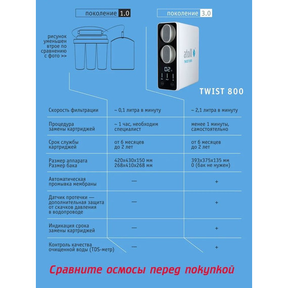 Прямоточная система обратного осмоса atoll Twist 800 (без питьевого крана) - фото 9