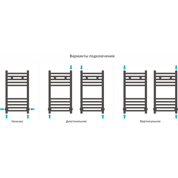 Полотенцесушитель водяной Сунержа Модус П10 600x300 мм 00-0250-6030 - фото 4