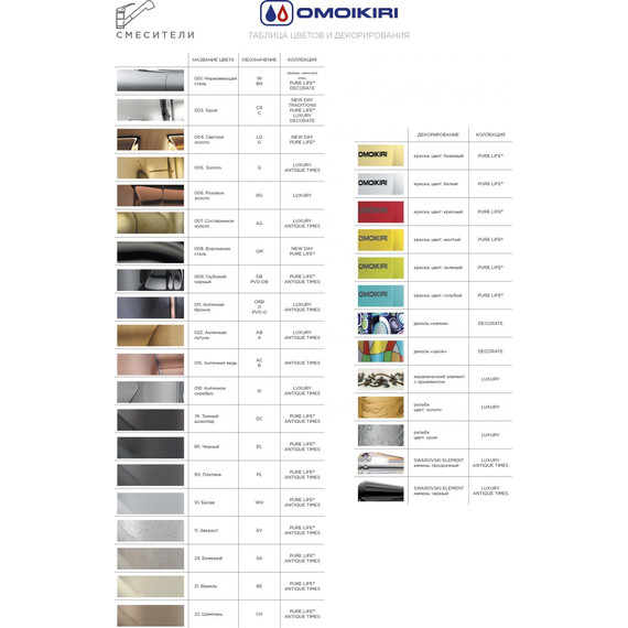 Смеситель для кухни Omoikiri Shinagawa-BN 4994230, сталь - фото 3