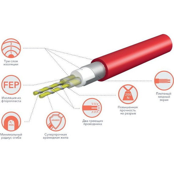 Теплый пол Electrolux Easy Fix Mat EEFM 2-150-3 - фото 2