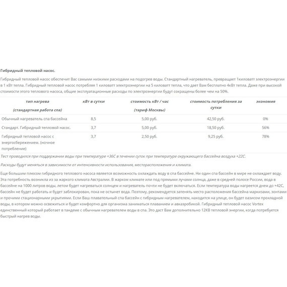 Спа бассейн Vortex Spas Palladium 352х229 см - фото 22