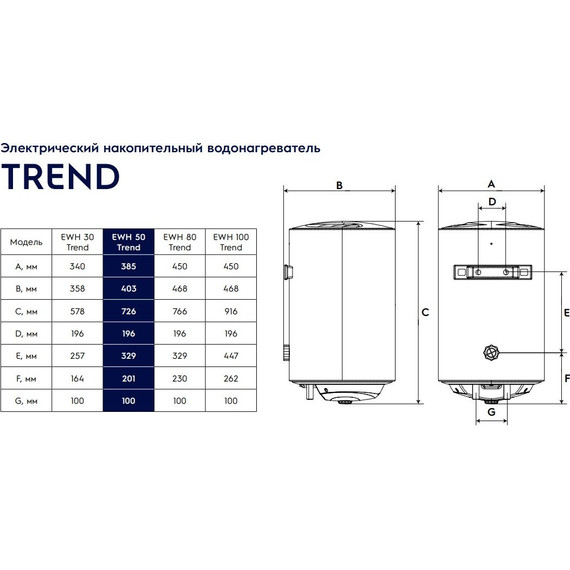 Водонагреватель (бойлер) Electrolux EWH 50 Trend - фото 9