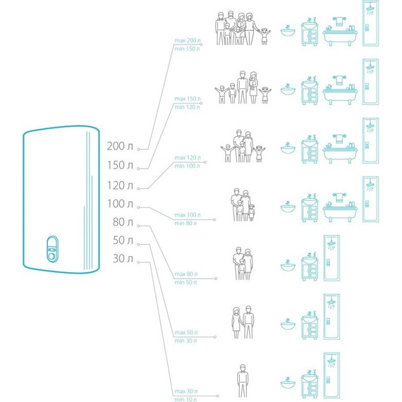 Водонагреватель (бойлер) Electrolux EWH 100 Citadel - фото 2