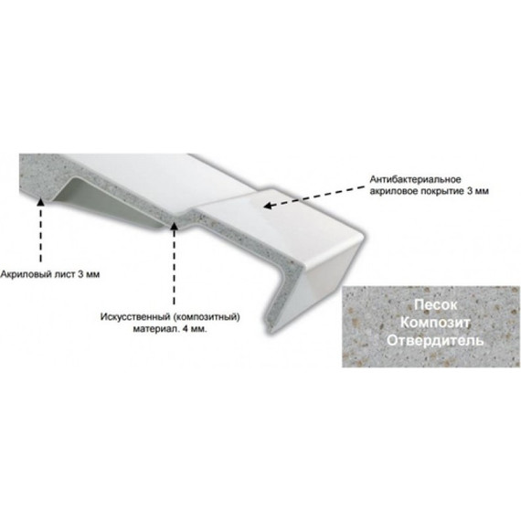 Ванна акриловая Jacob Delafon Elite 170х75 см E6D031RU-00 с ножками, Размер - мм: 1700х750 - фото 5