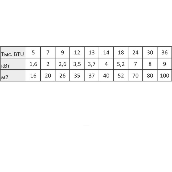 Сплит-система QuattroClima Bergamo QV-BE09WA(B)/QN-BE09WA(B) - фото 4