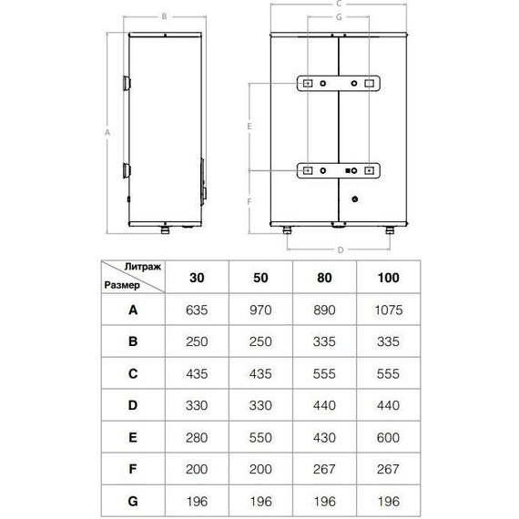 Водонагреватель (бойлер) Ballu Rodon BWH/S 100 - фото 4