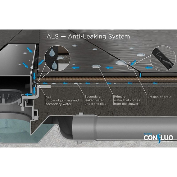 Трап Pestan (BETTOSERB) Confluo Frameless Line 95 см 13701234, хром матовый (под плитку), Цвет производителя: хром, Размер трапа: 1000 - фото 11