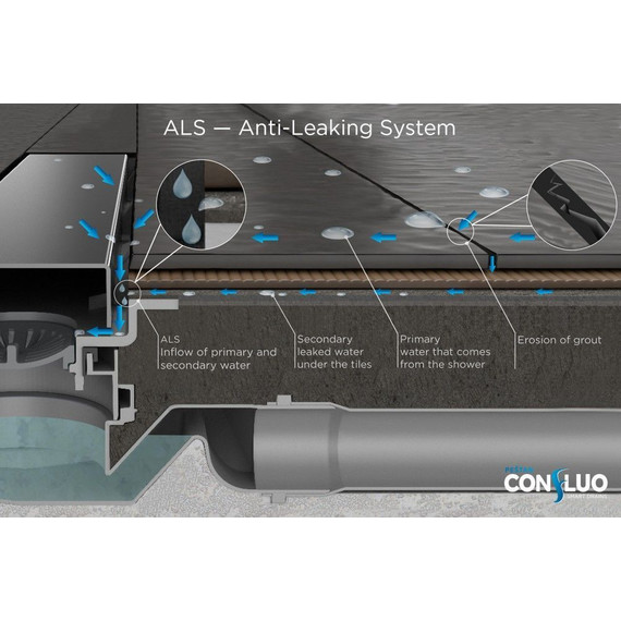 Трап Pestan (BETTOSERB) Confluo Frameless Line 65 см 13701204, хром/черный (под плитку), Цвет производителя: хром, Размер трапа: 650 - фото 12