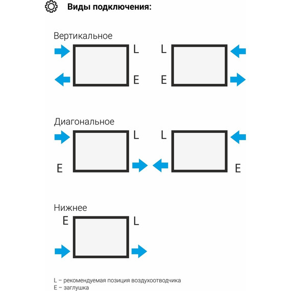 Радиатор Сунержа Эстет-1 225х500 мм (5 секций) 00-0301-5005 универсальное подключение - фото 3