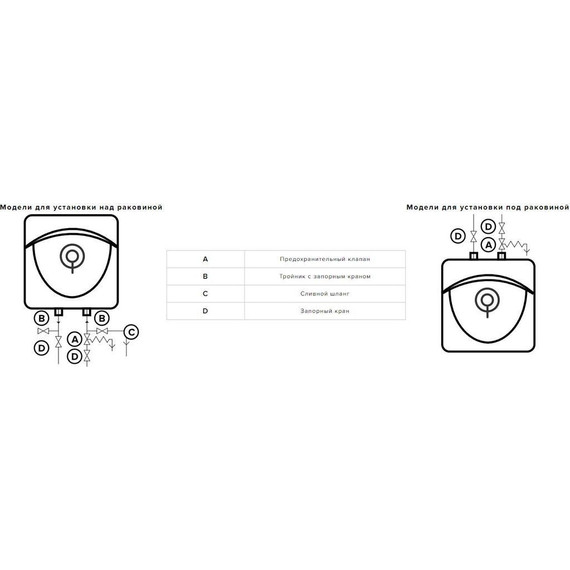 Водонагреватель электрический Ariston ABS Andris LUX 15 UR (под мойкой) 3100607 - фото 7