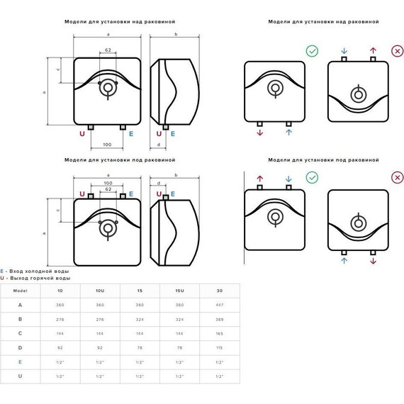 Водонагреватель электрический Ariston ABS Andris R 15 (над мойкой) 3100799 - фото 4