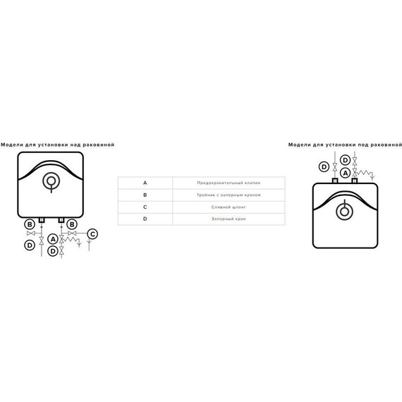 Водонагреватель электрический Ariston ABS Andris R 10U (под мойкой) 3100798 - фото 5