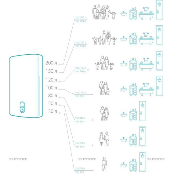 Водонагреватель электрический Ariston Velis LUX INOX PW ABSE WIFI 80 3700675 - фото 5