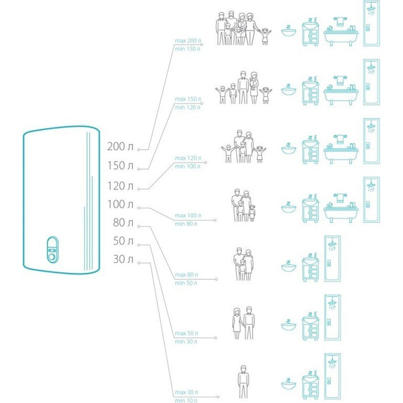 Водонагреватель (бойлер) Electrolux EWH 15 Genie ECO O (над мойкой) - фото 7