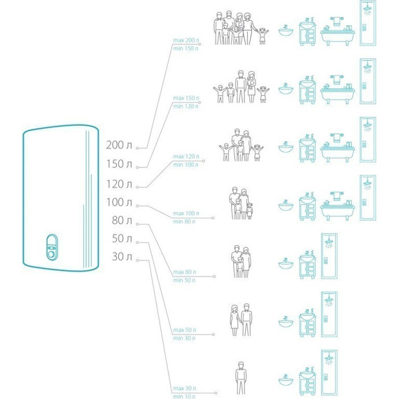 Водонагреватель (бойлер) Electrolux EWH 80 SmartInverter PRO - фото 7