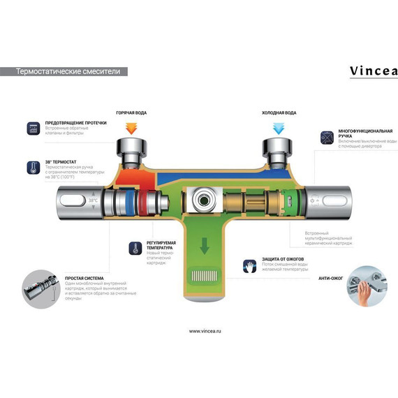 Душевая стойка с термостатом Vincea Desire VSFS-1D1TMB, черный матовый - фото 7
