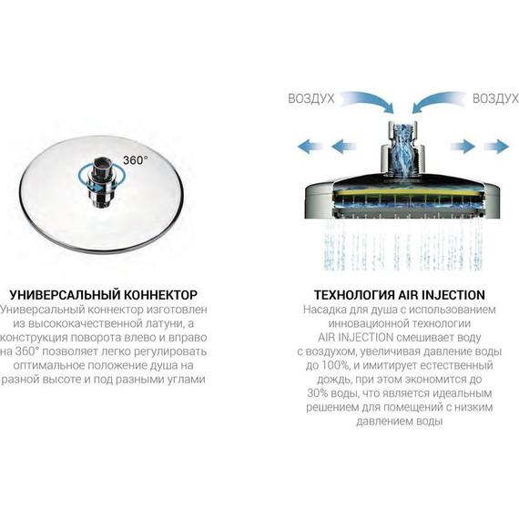 Душевая система для душа Vincea Esse VSFW-1E1CH - фото 3