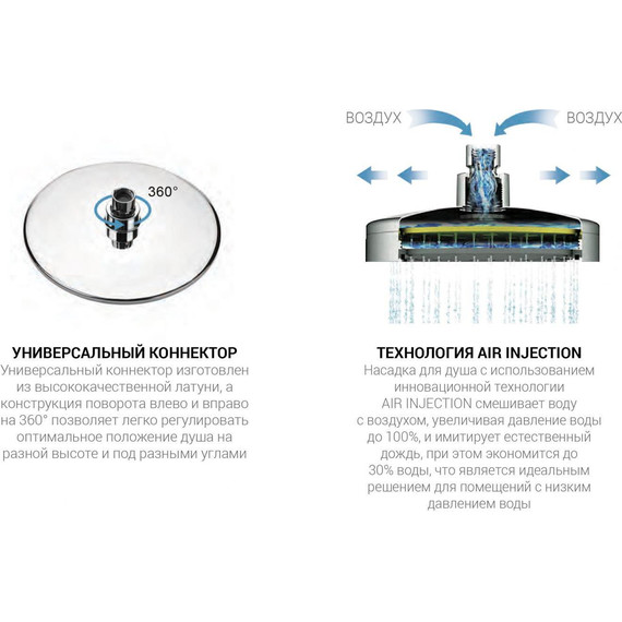 Душевая стойка с термостатом Vincea Vogue VSFS-1V1TCH - фото 3