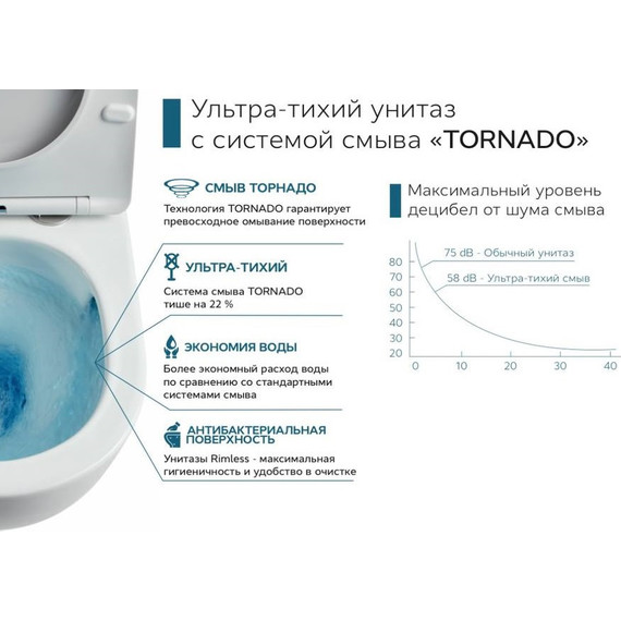 Унитаз подвесной CeramaLux Rimless TR5177 с крышкой микролифт (Система смыва торнадо), Цвет производителя: белый - фото 3