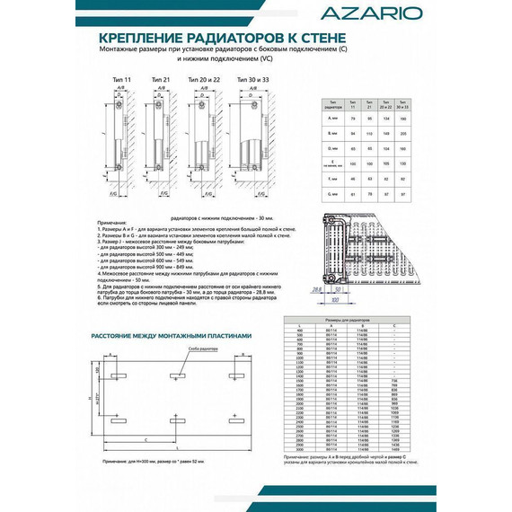 Радиатор Azario 1800х300 мм AZ-C22-300-1800 - фото 5