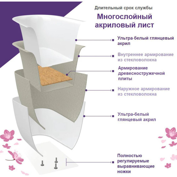 Ванна отдельностоящая Frank 150x150 см 2016439109 - фото 6